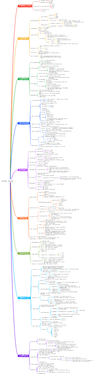 《低風險創業：經典完整版》