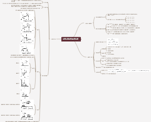 化學——化學反應速率與化學平衡