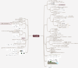 化學——硫、氮及其循環