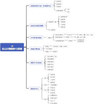 L3 從乙方思維到甲方思維