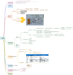 感染與免疫緒論