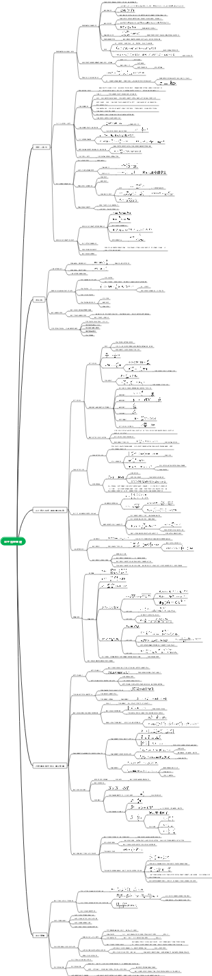 大學物理量子物理基礎