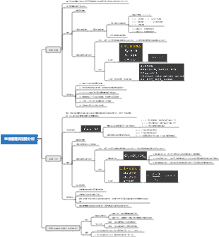 直線相關與迴歸分析