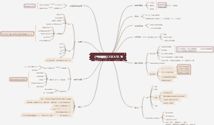 《子彈筆記》讀書筆記