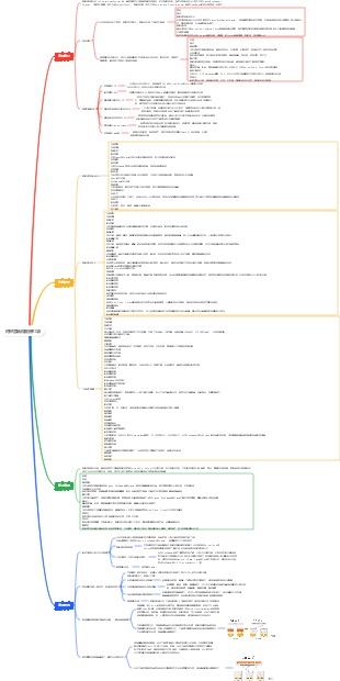 阿里雲端微服務引擎
