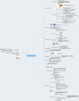 第六章 粒線體與細胞的能量轉換