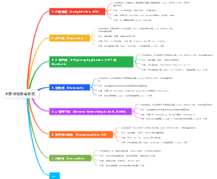 主要神經傳導物質的詳細特性與作用機制