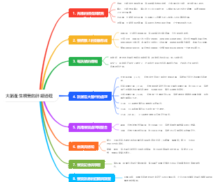 大腦產生視覺的詳細過程