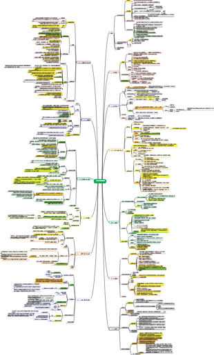 社會心理學概論思考導圖