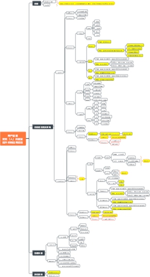 用戶營運計劃框架