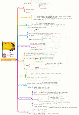 《重遇未知的自己》讀書筆記