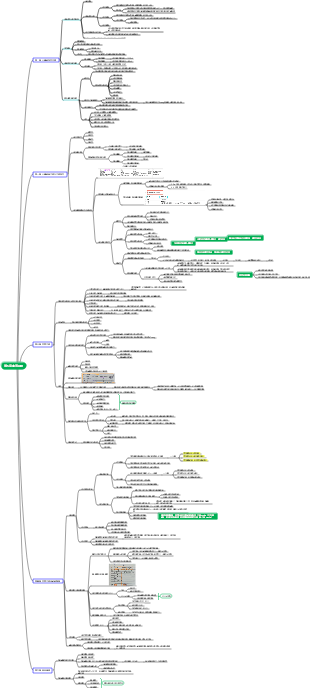 生理學 -血液循環