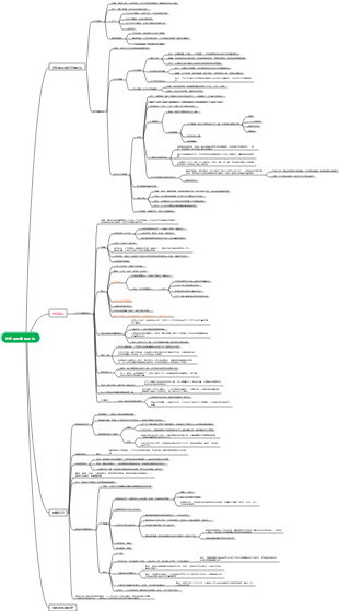 國際公法 外交與領事關係法導圖