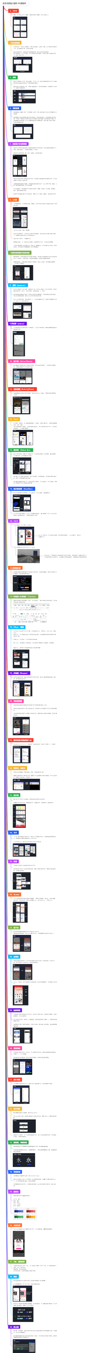 產品經理必會的30個組件