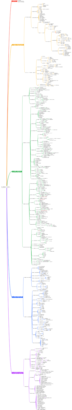 短影片的流量密碼