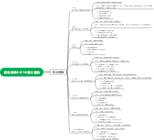 腦性麻痺GMFM粗大運動