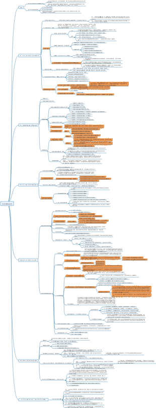 馬克思主義基本原理心智圖