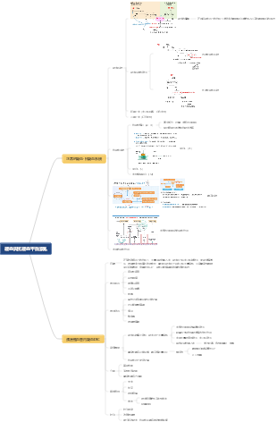 病理生理學—凝血與抗凝血平衡紊亂
