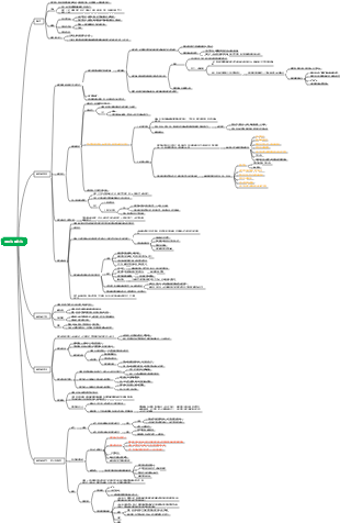 國際公法 條約法
