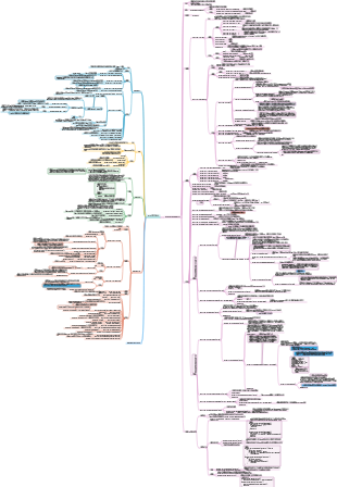 Java 並發鎖工具
