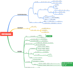 測量和機械運動