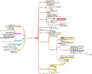 百萬富翁和普通人的十個本質區別
