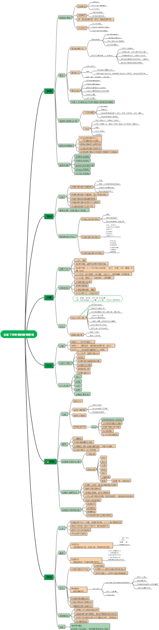 社會工作實務初級