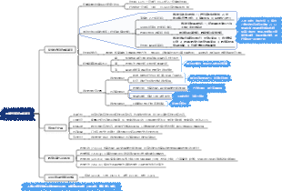 培訓師角色與任務