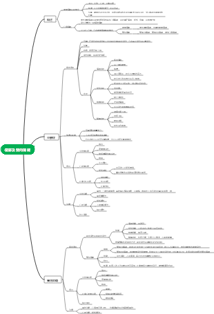 憂鬱及雙向障礙