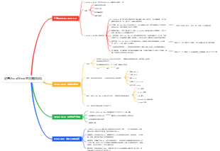配置Visual Basic整合開發環境