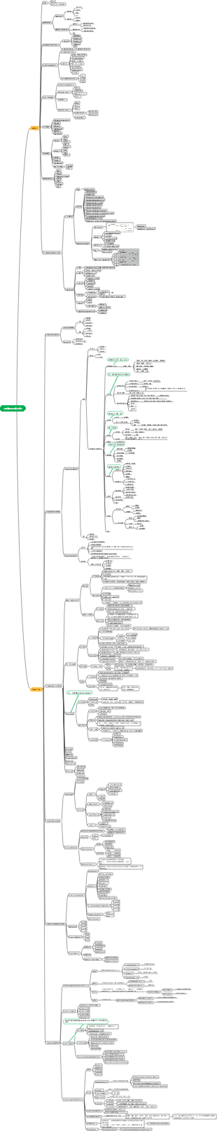《營養與食品衛生學》