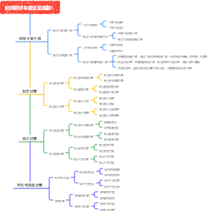 如何做好年度企業規劃