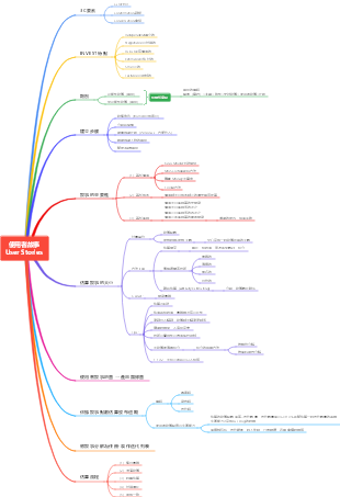 一張圖掌握敏捷使用者故事