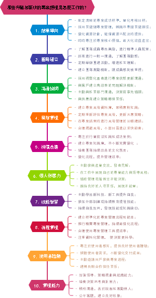 那些升職加薪快的專案經理是怎麼工作的？