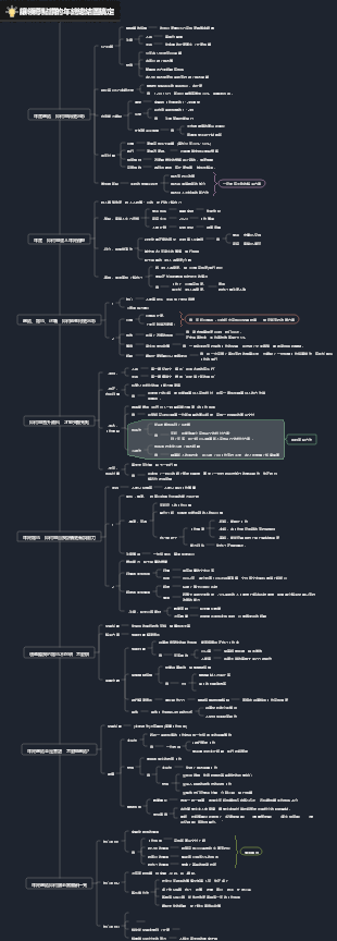 讓領導者按讚的年終總結