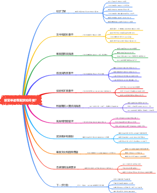 接受半途專案該如何做？