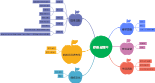 幼兒園主題活動