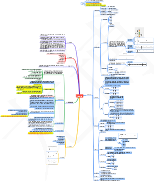 操作規程編制【法規融合版】