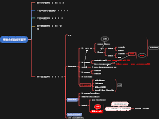 1A42500合約與成本管理
