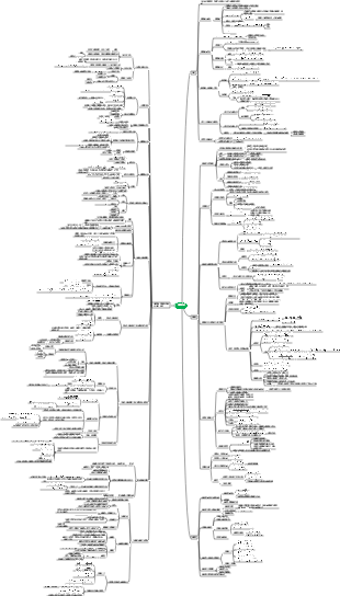 大學物理振動、波動、電磁波和波動光學