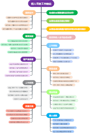 個人年終工作總結