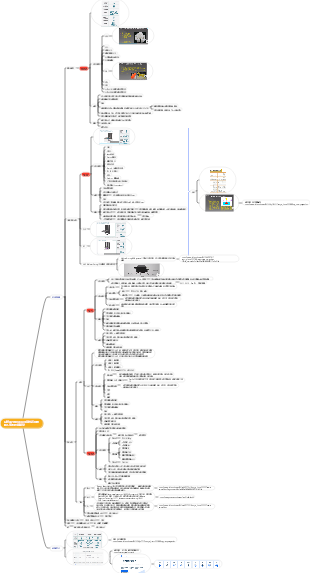 目前最全常見3D列印技術種類---個人資料總整理筆記