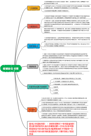 抖音帳號定位 付費