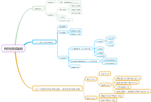 物質的跨膜運輸