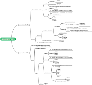 醫學細胞生物學-細胞膜物質運輸類型與機制