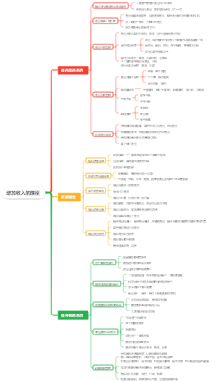 增加收入的路徑