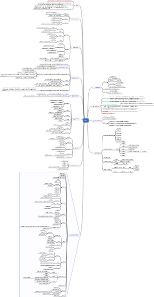 《圍城》讀書筆記