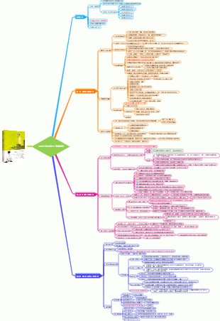 《活出全新的自己》讀書筆記