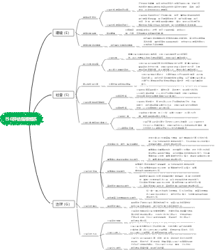 ESG評估指標體系