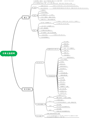 2.外匯交易原理
